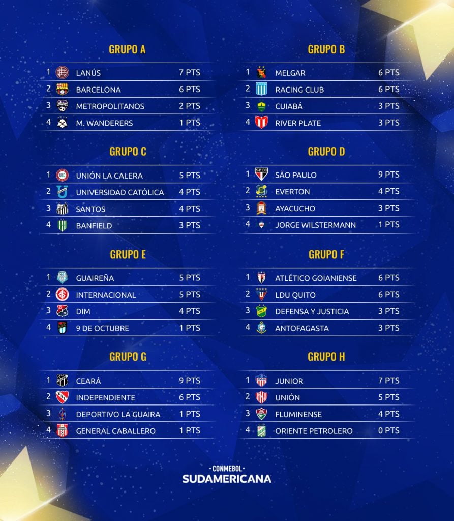 Fases de grupos de Copas Internacionales llegaron a la mitad del